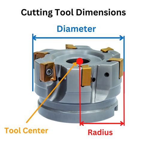 G40 CNC Code Explained: An Easy Intro for Beginners [Cutter .